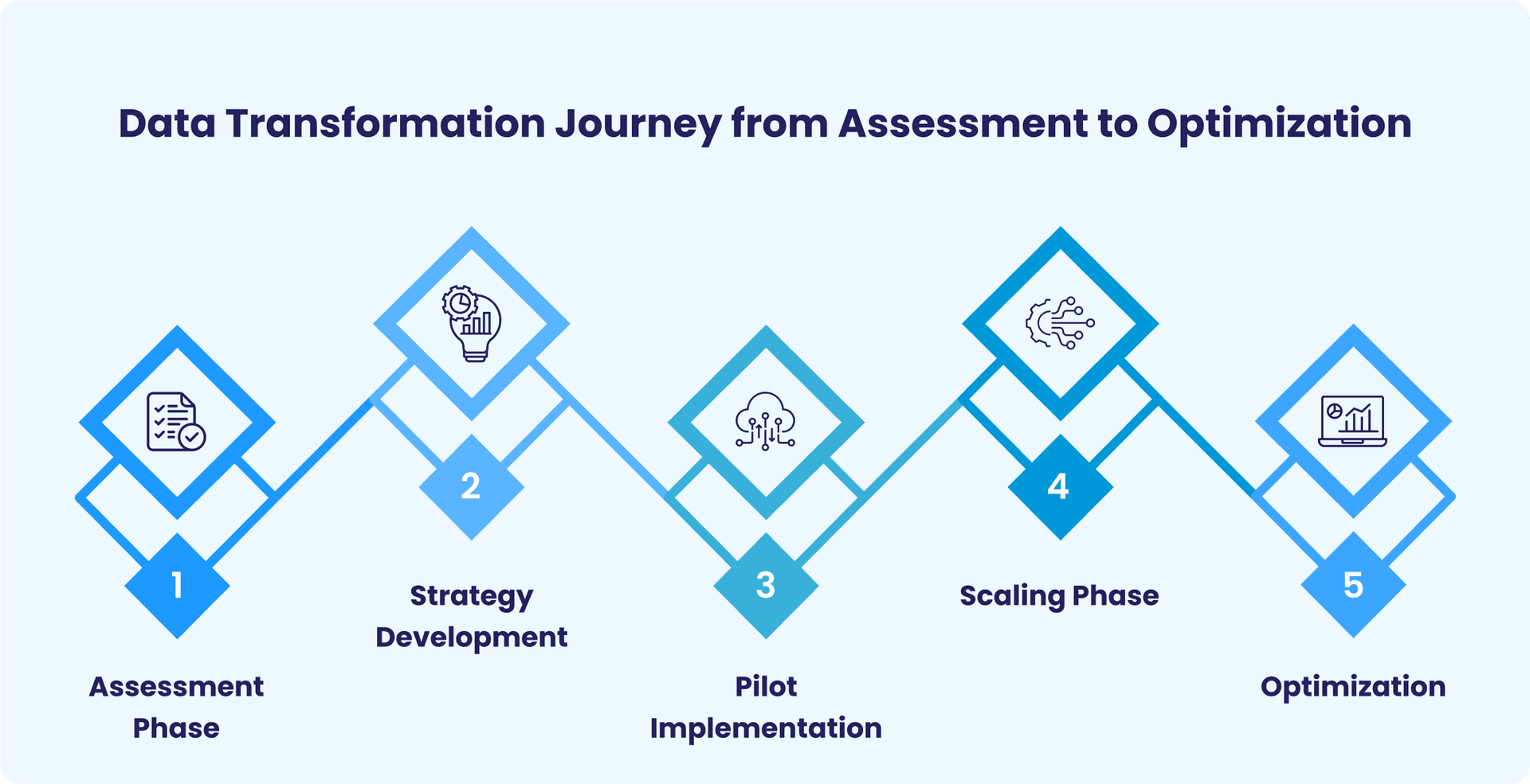 6. Measuring Success in Data Transformation: Quantifying Impact