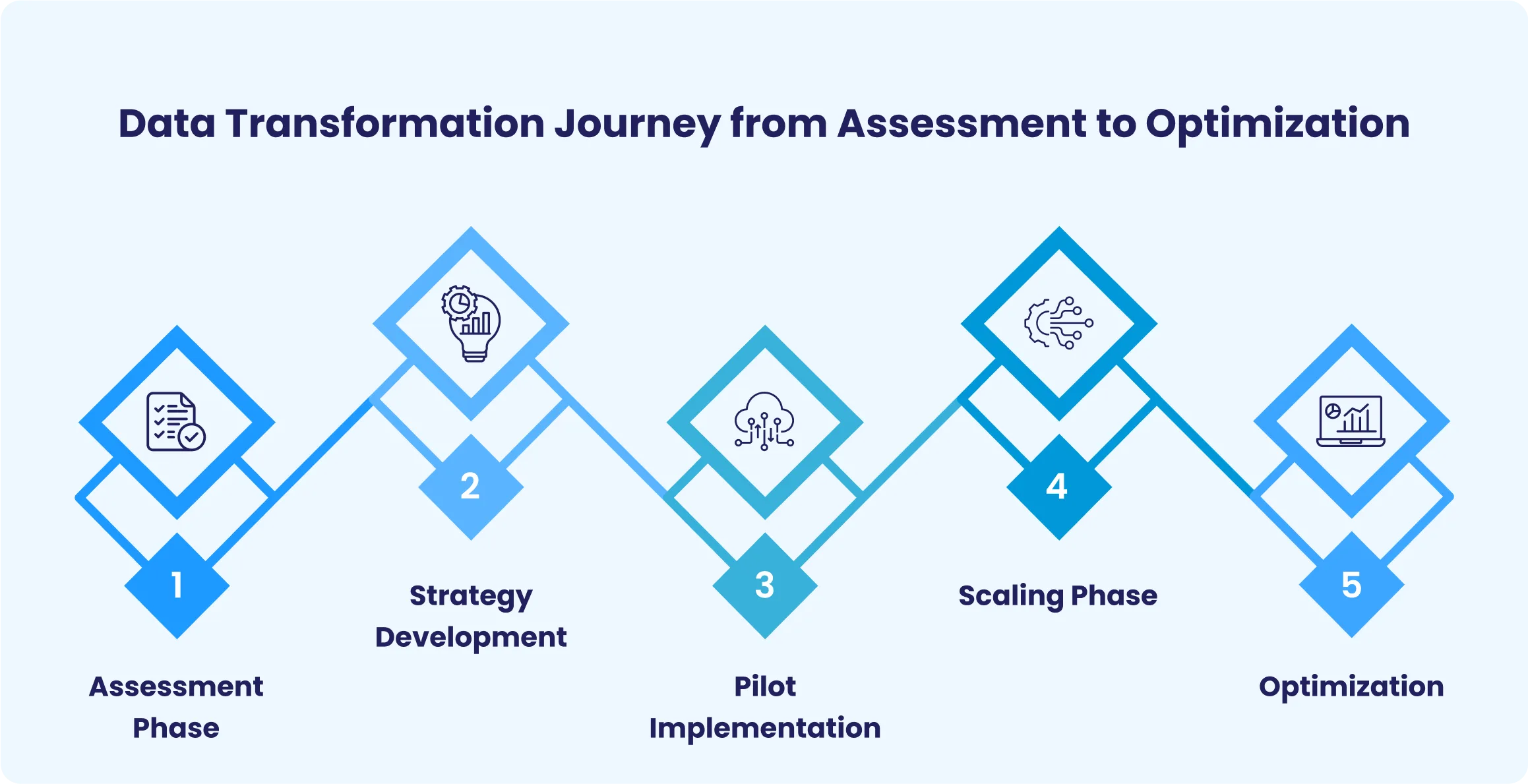 6. Measuring Success in Data Transformation: Quantifying Impact