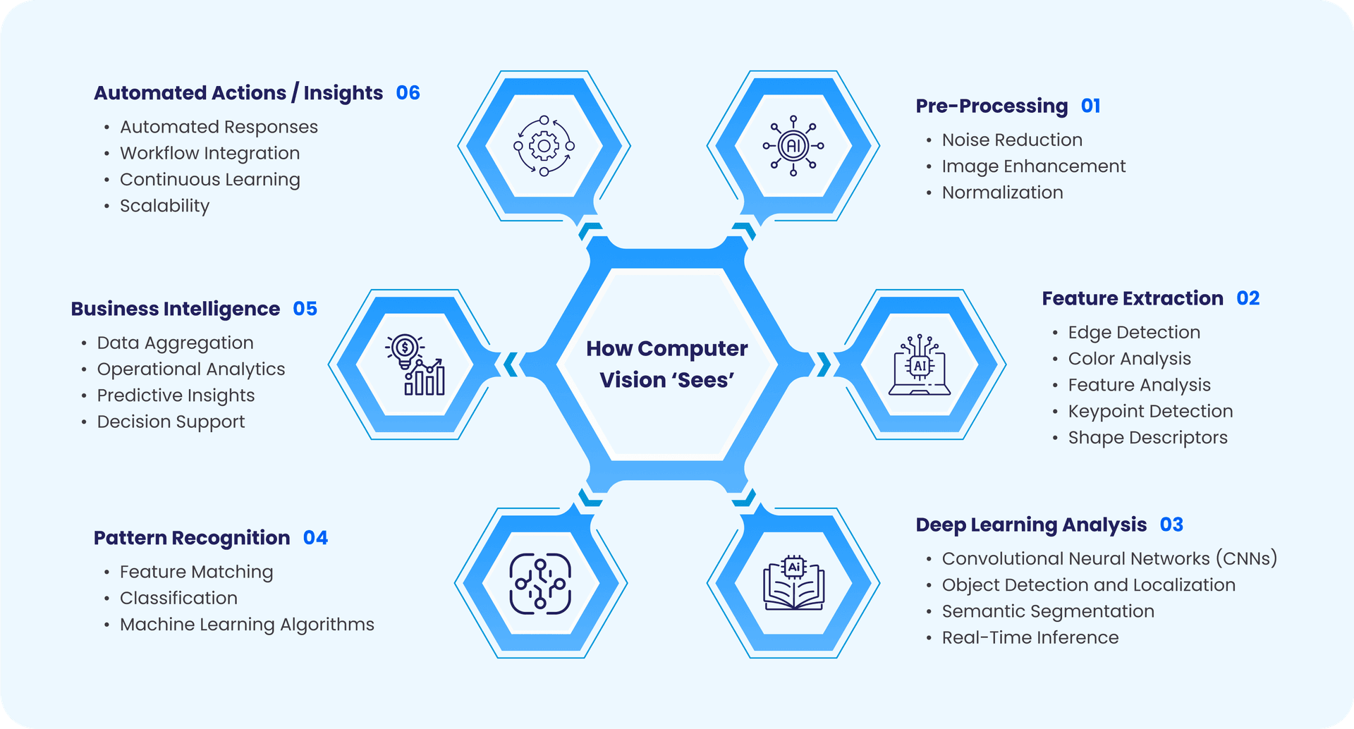 2. Real-Life Applications of Computer Vision