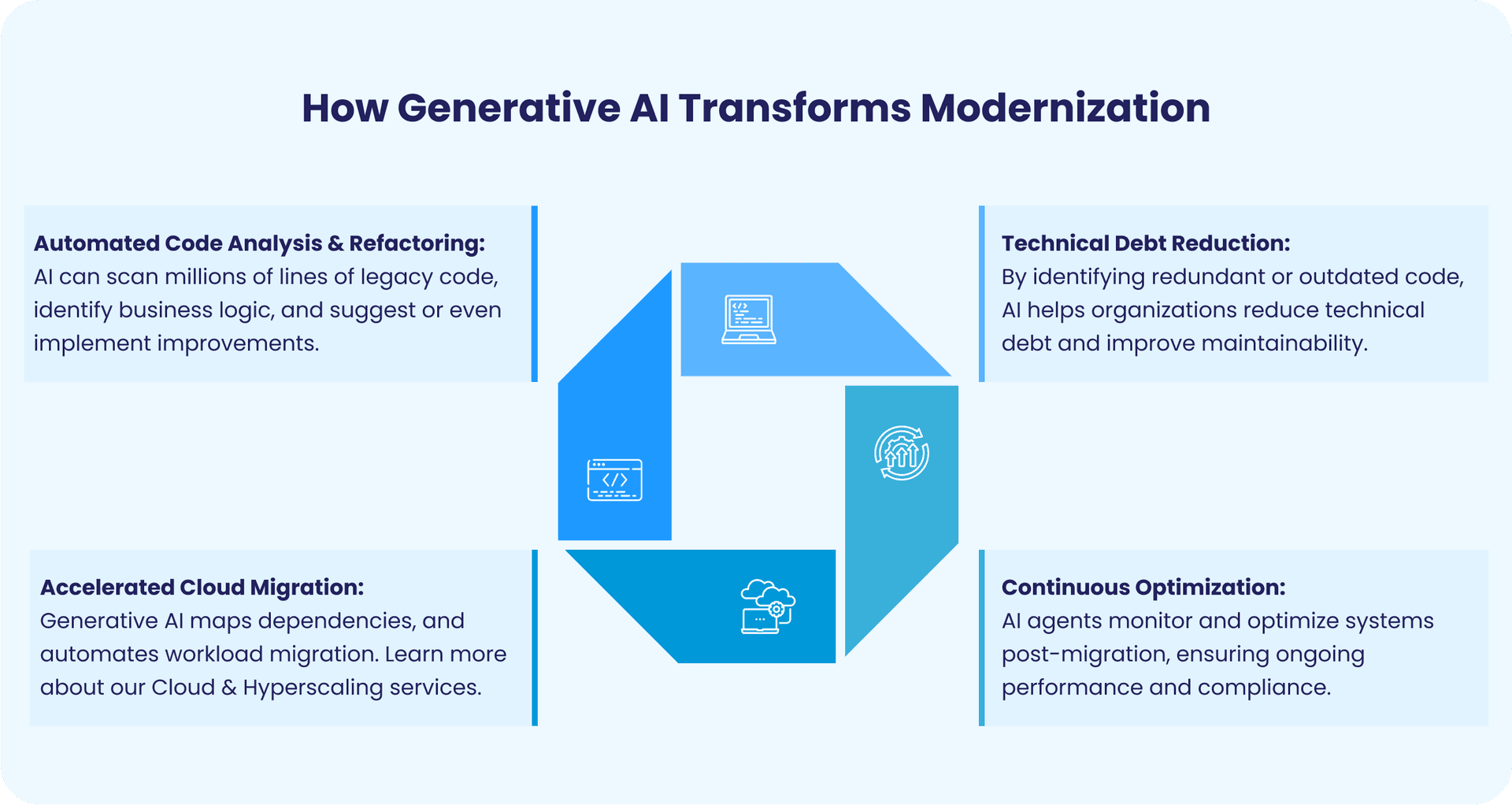 3. Real-World Success Stories: Where AI Modernization Works