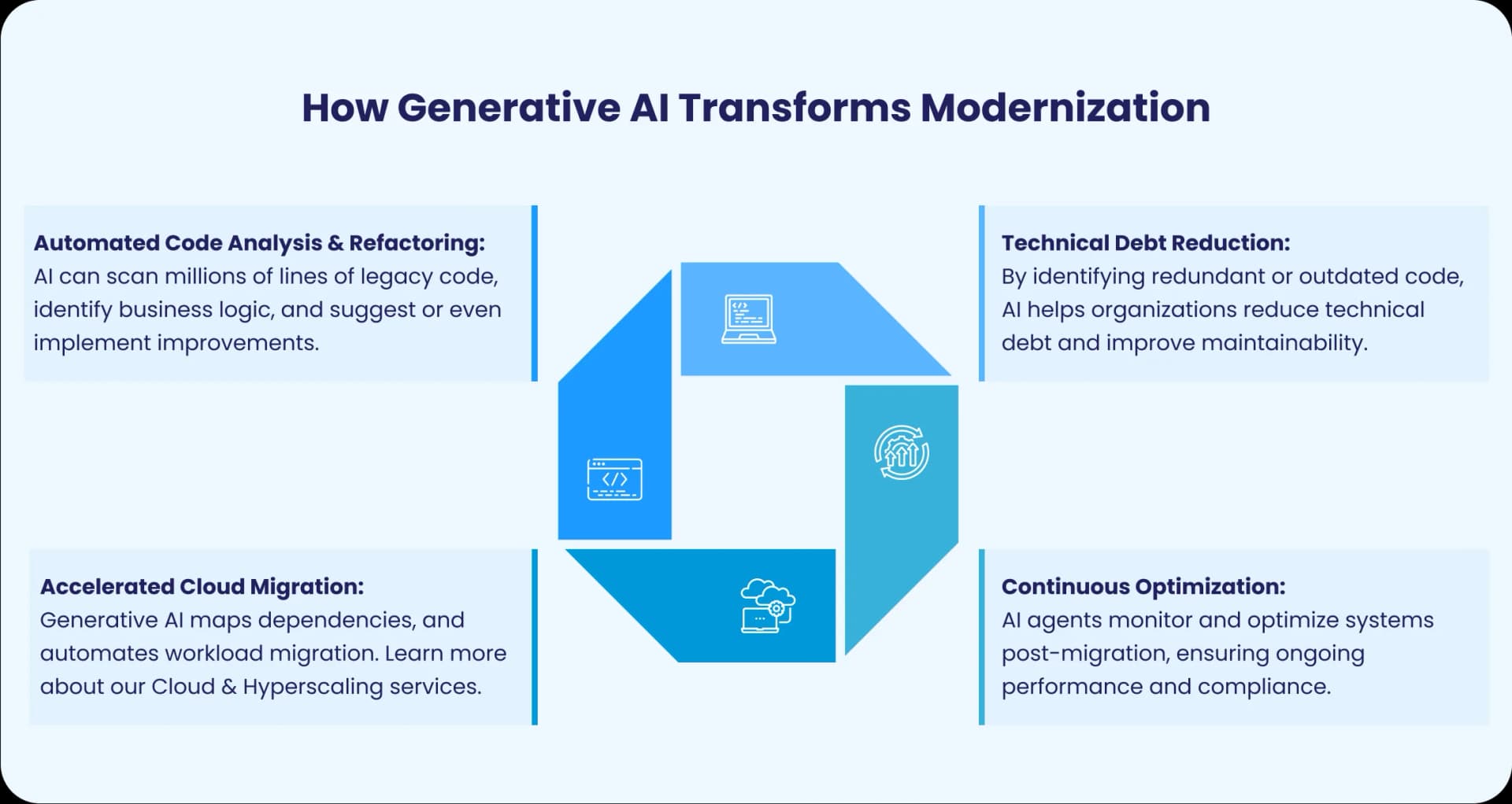 3. Real-World Success Stories: Where AI Modernization Works