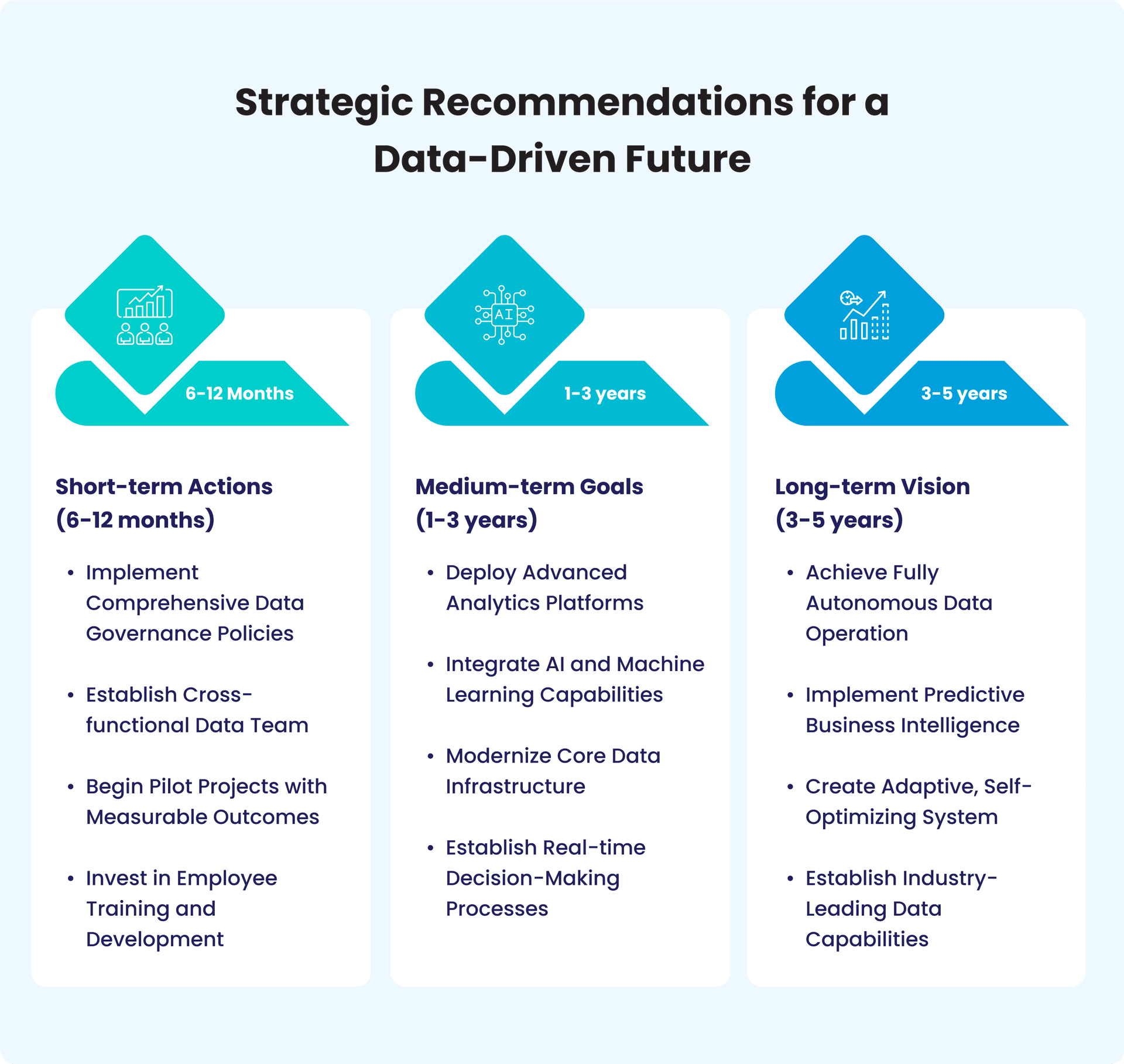 9. Conclusion: Embracing the Data-Driven Enterprise of 2030