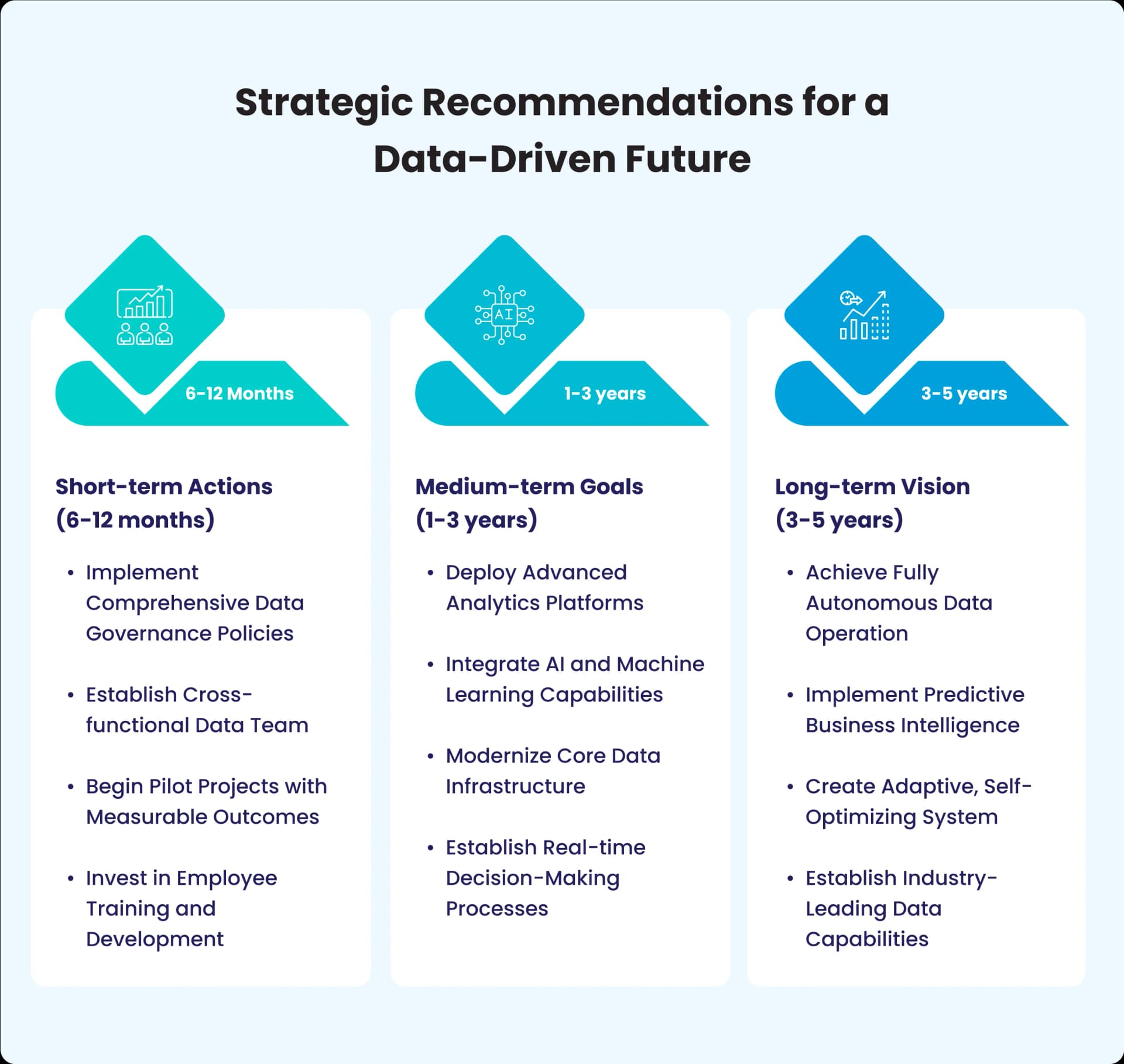 9. Conclusion: Embracing the Data-Driven Enterprise of 2030