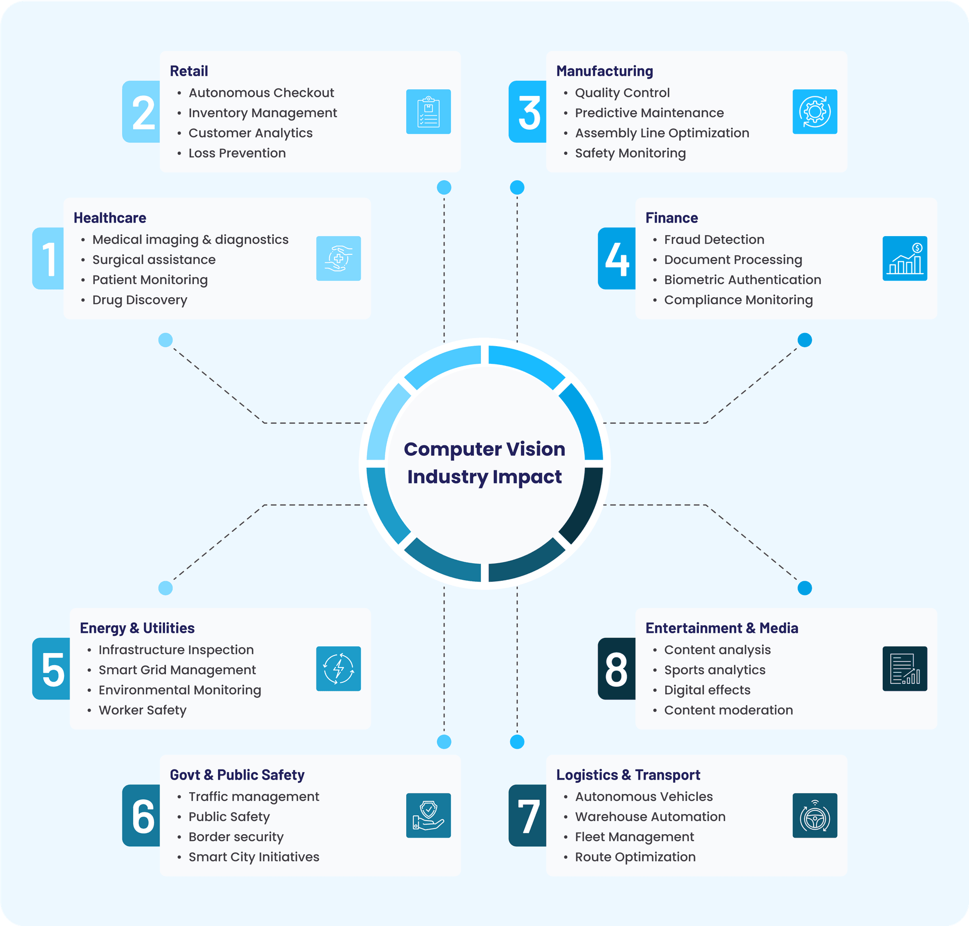 3. The Competitive Advantage: Why Computer Vision Adoption is Critical
