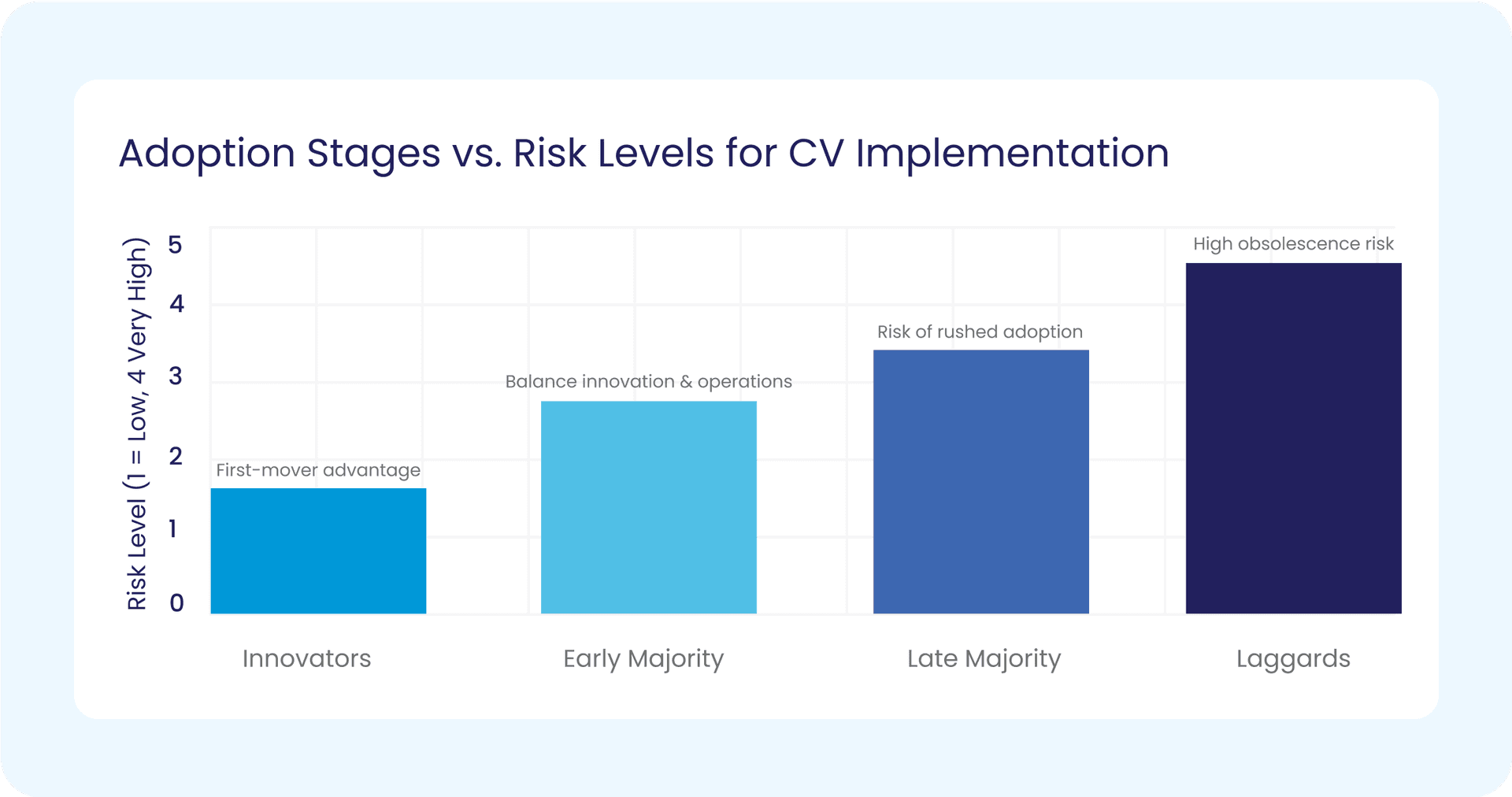 4. Future-Proofing Your Organization with Computer Vision