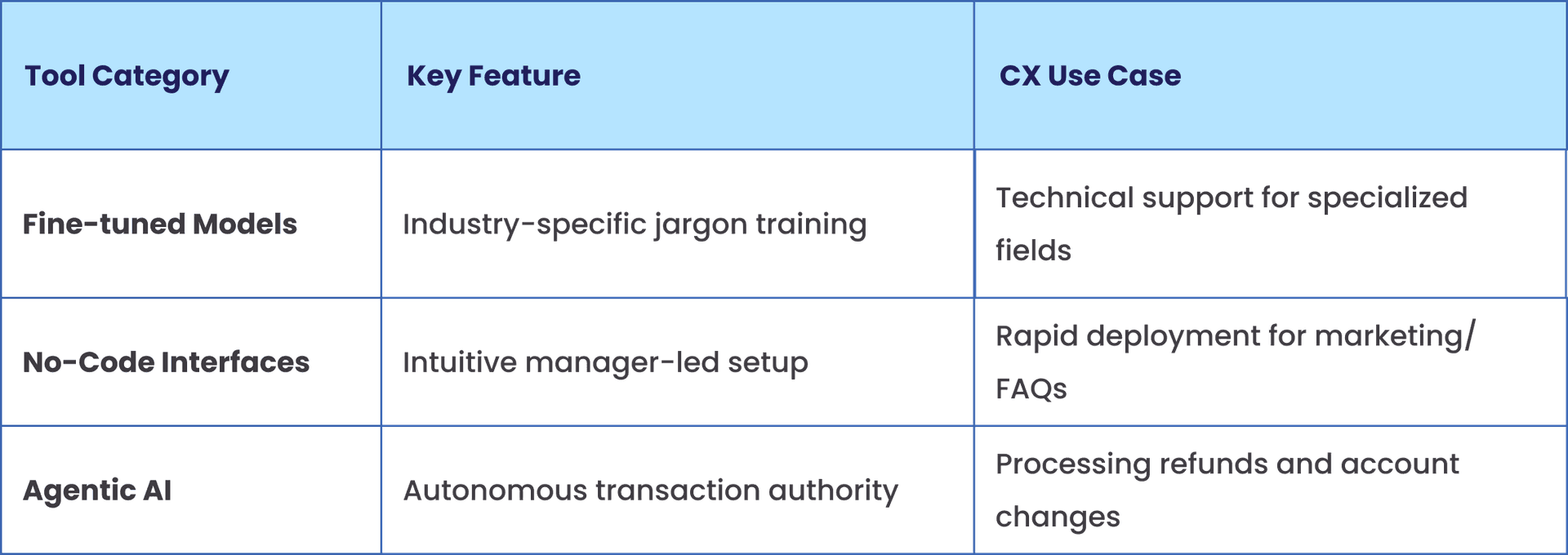How Does NLP Enable Real-Time Hyper-Personalization at Scale?