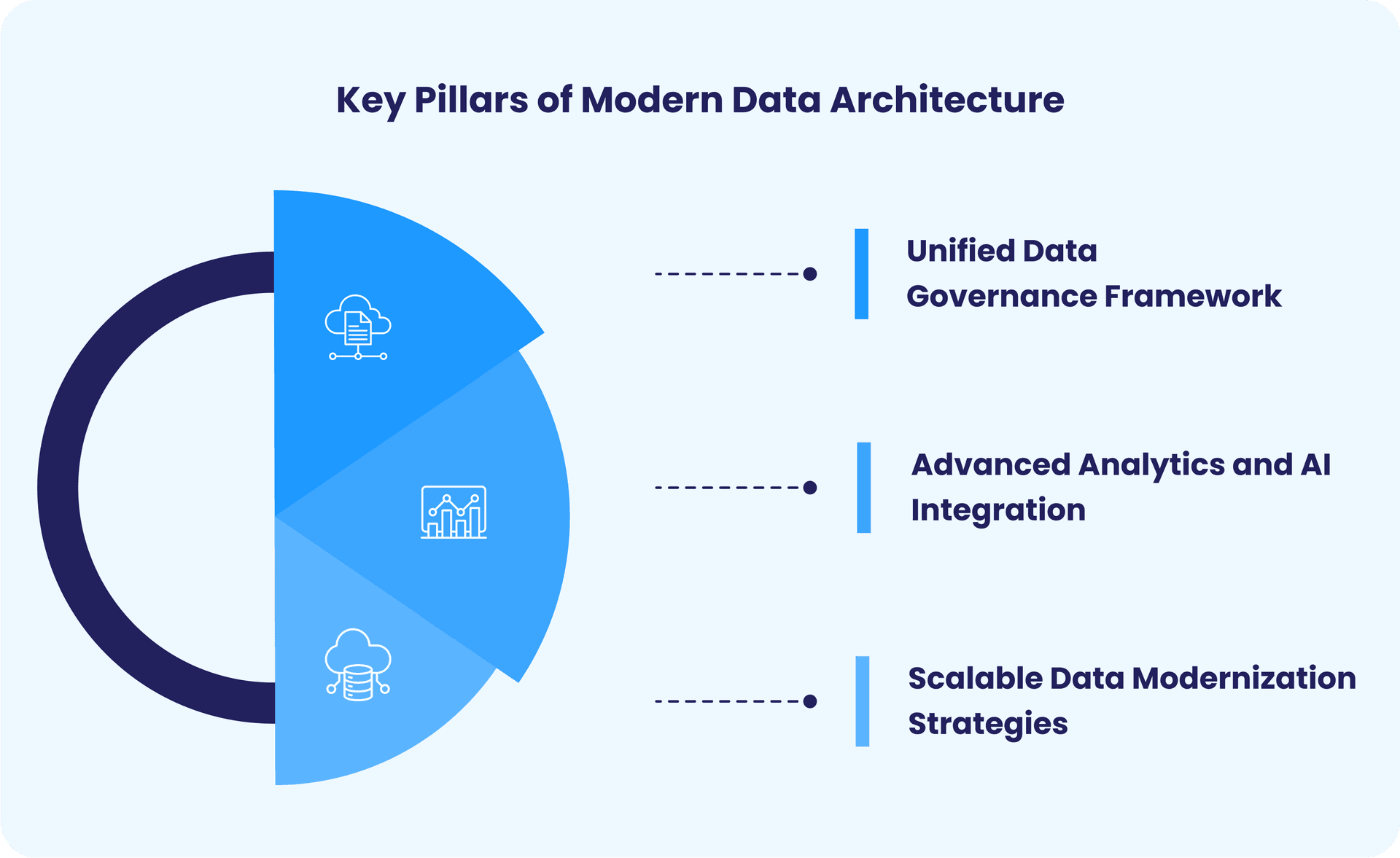 3. Overcoming Common Data Transformation Challenges