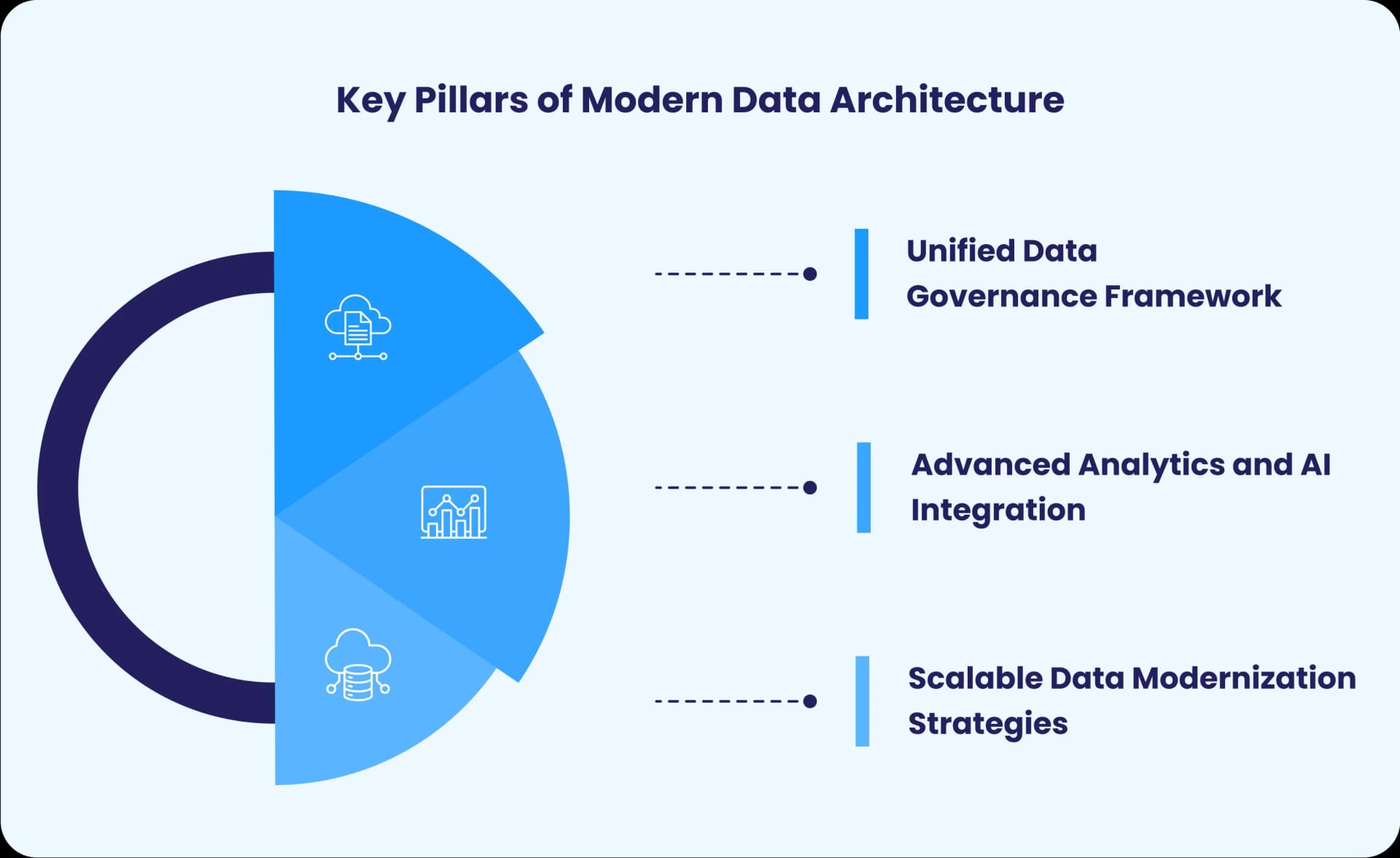 3. Overcoming Common Data Transformation Challenges