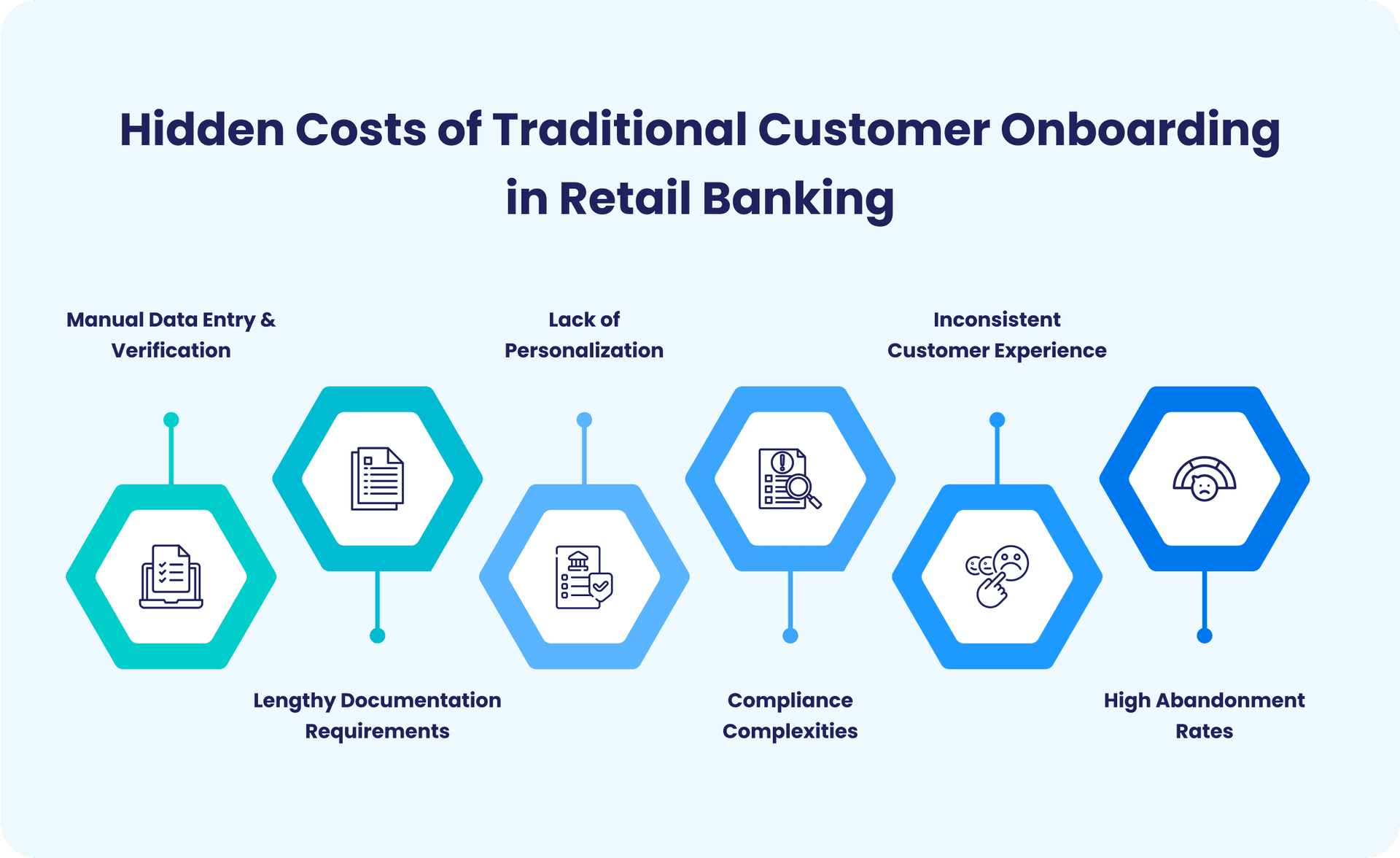 3. AI and Automation: The Strategic Advantage Your Bank Needs