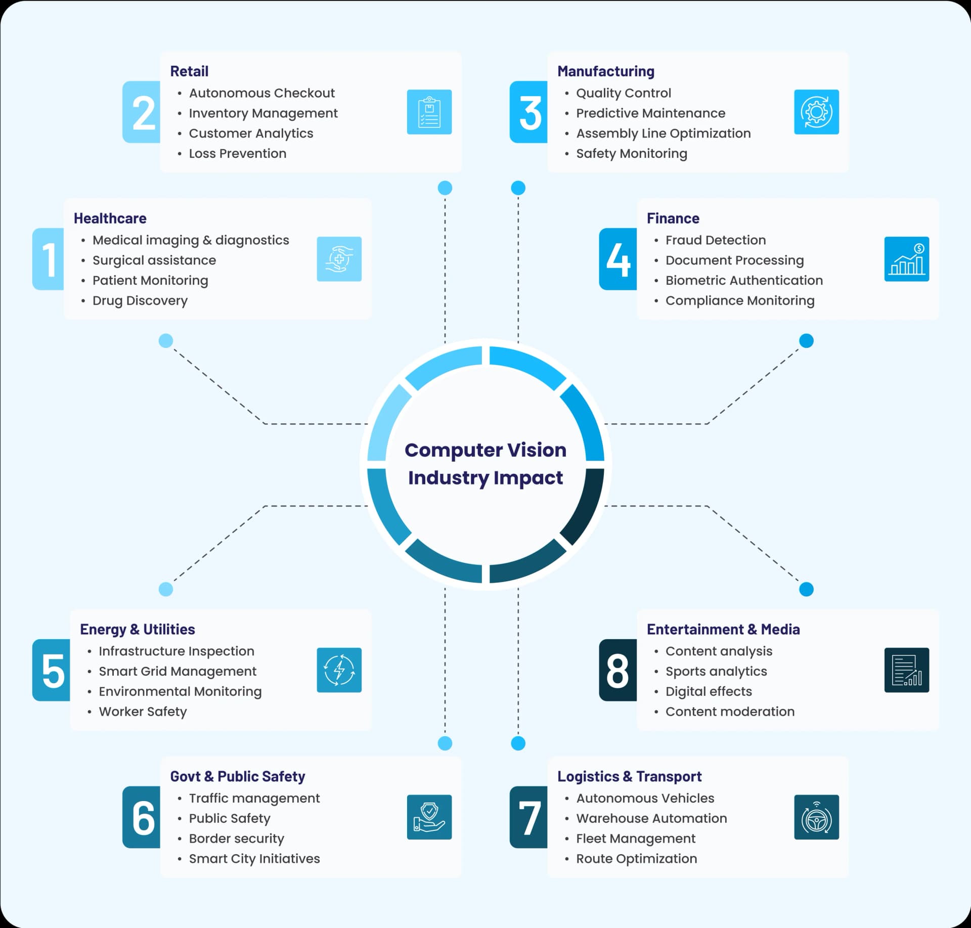 3. The Competitive Advantage: Why Computer Vision Adoption is Critical