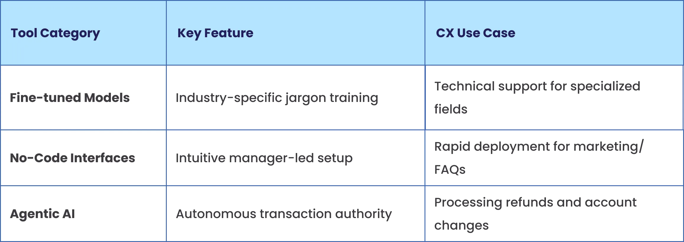 How Does NLP Enable Real-Time Hyper-Personalization at Scale?
