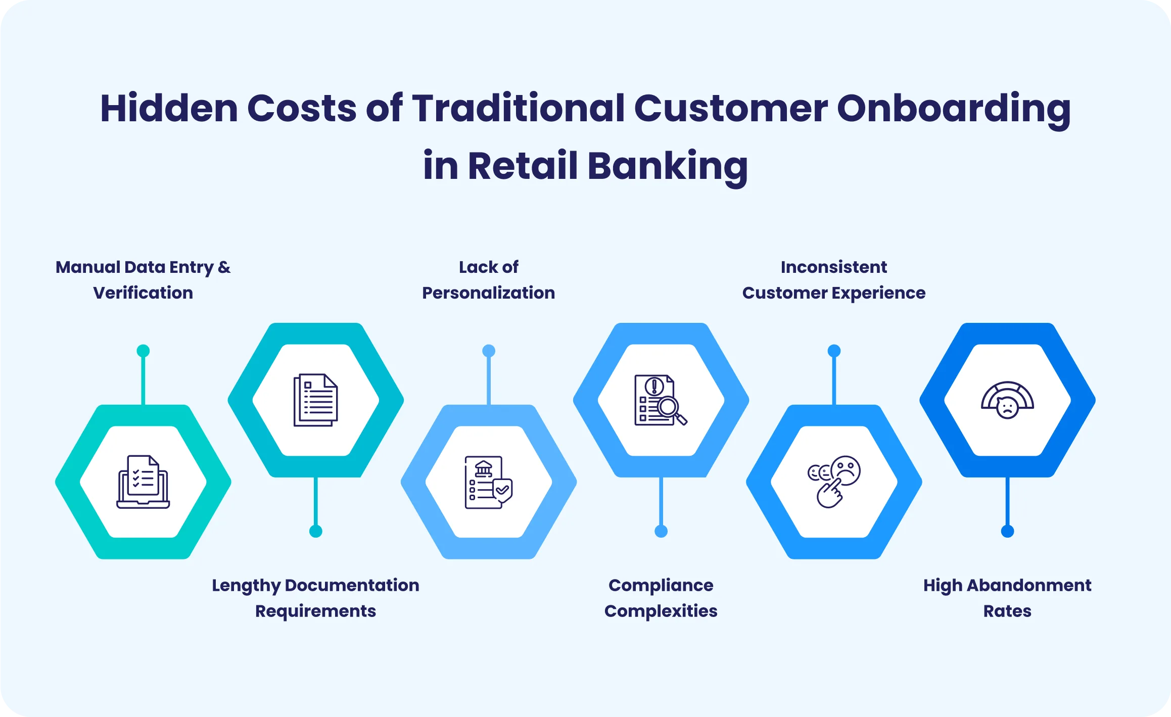 3. AI and Automation: The Strategic Advantage Your Bank Needs