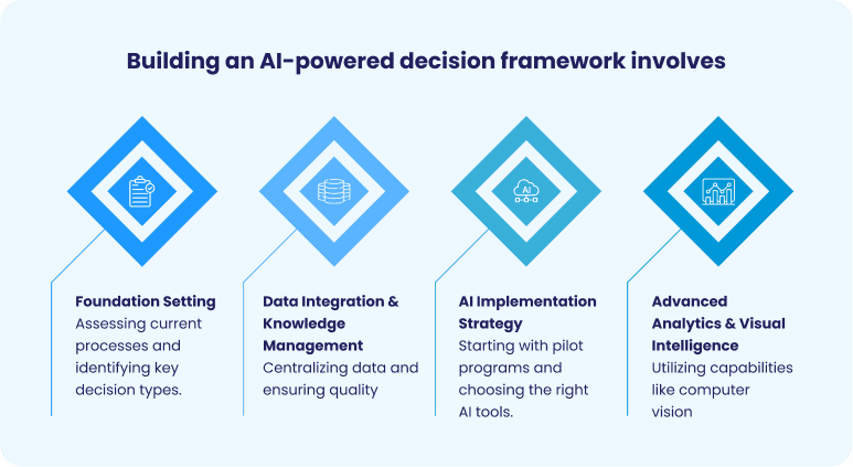 5. Measuring Success: KPIs for AI-Enhanced Decision Making