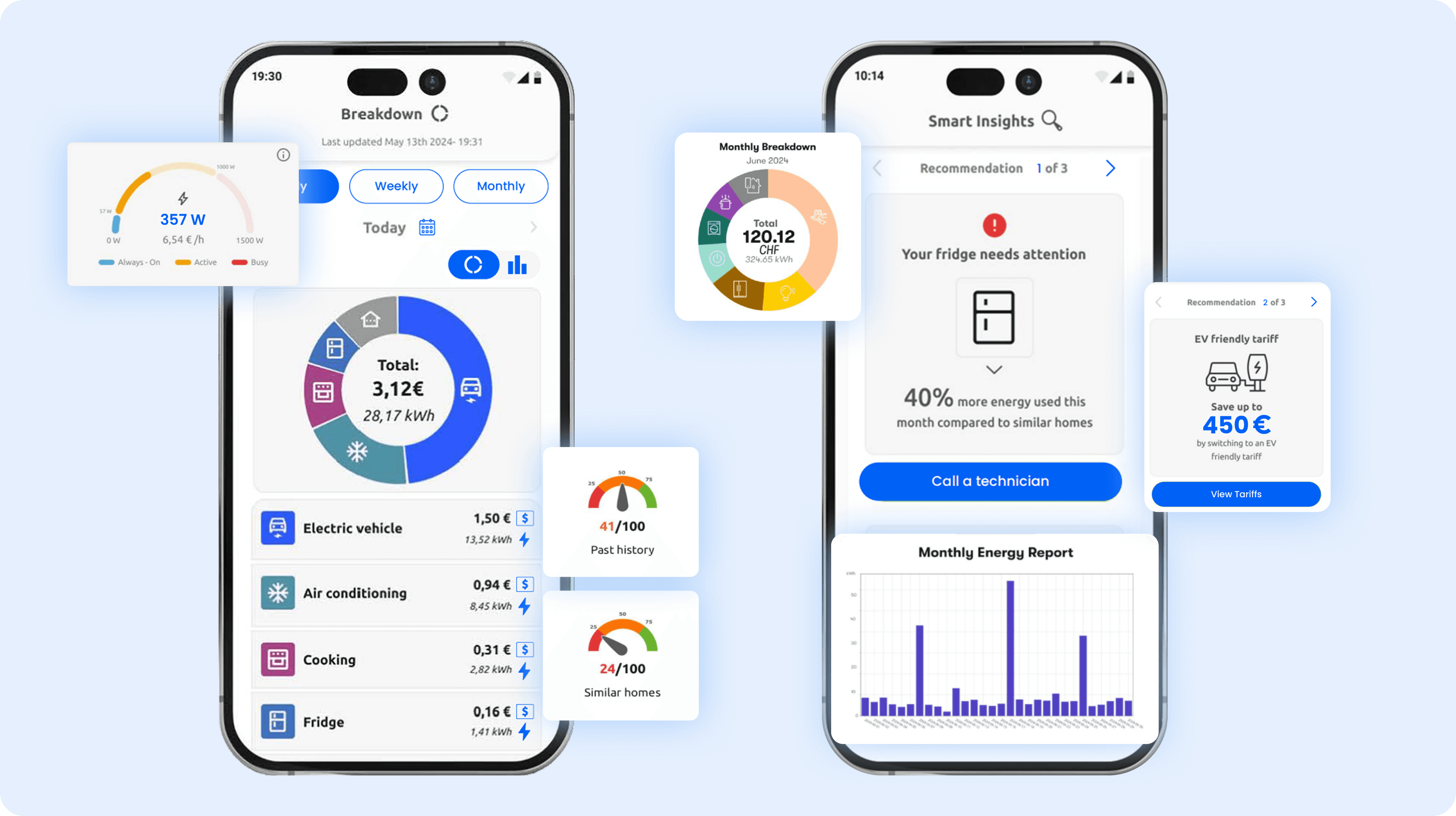 xVoltIQ Dashboard Preview