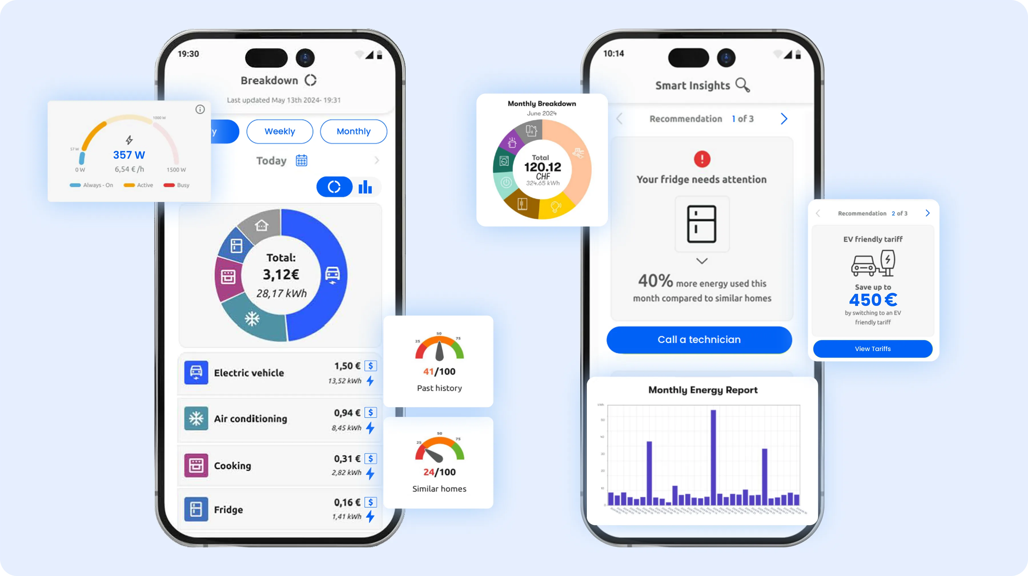 xVoltIQ Dashboard Preview